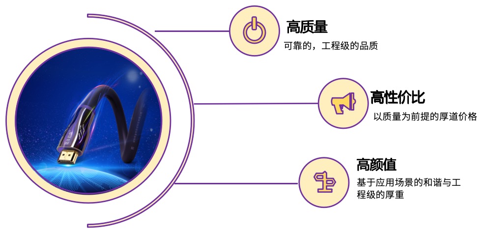 產品理念